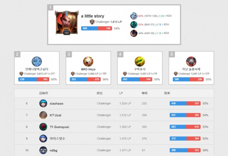 出更精准的 出更精准的